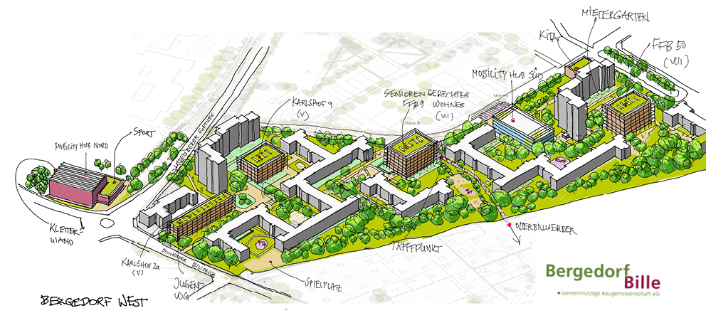 Zeichnung des neu geplanten Quartiers Bergedorf-West