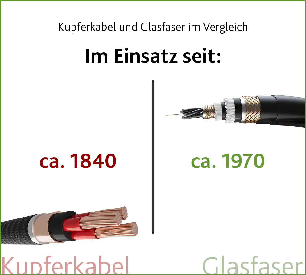 Kupferkabel und Glasfaser im Vergleich: Im Einsatz seit ca. 1840 versus ca. 1970